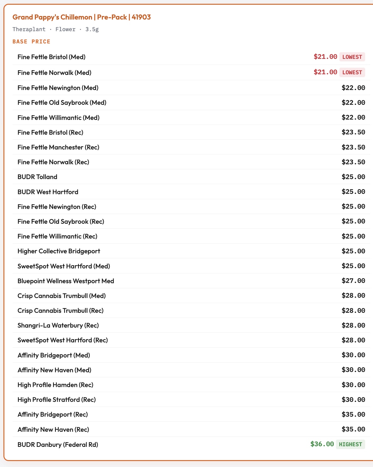 ATHENA INTEL Pricing Comparison