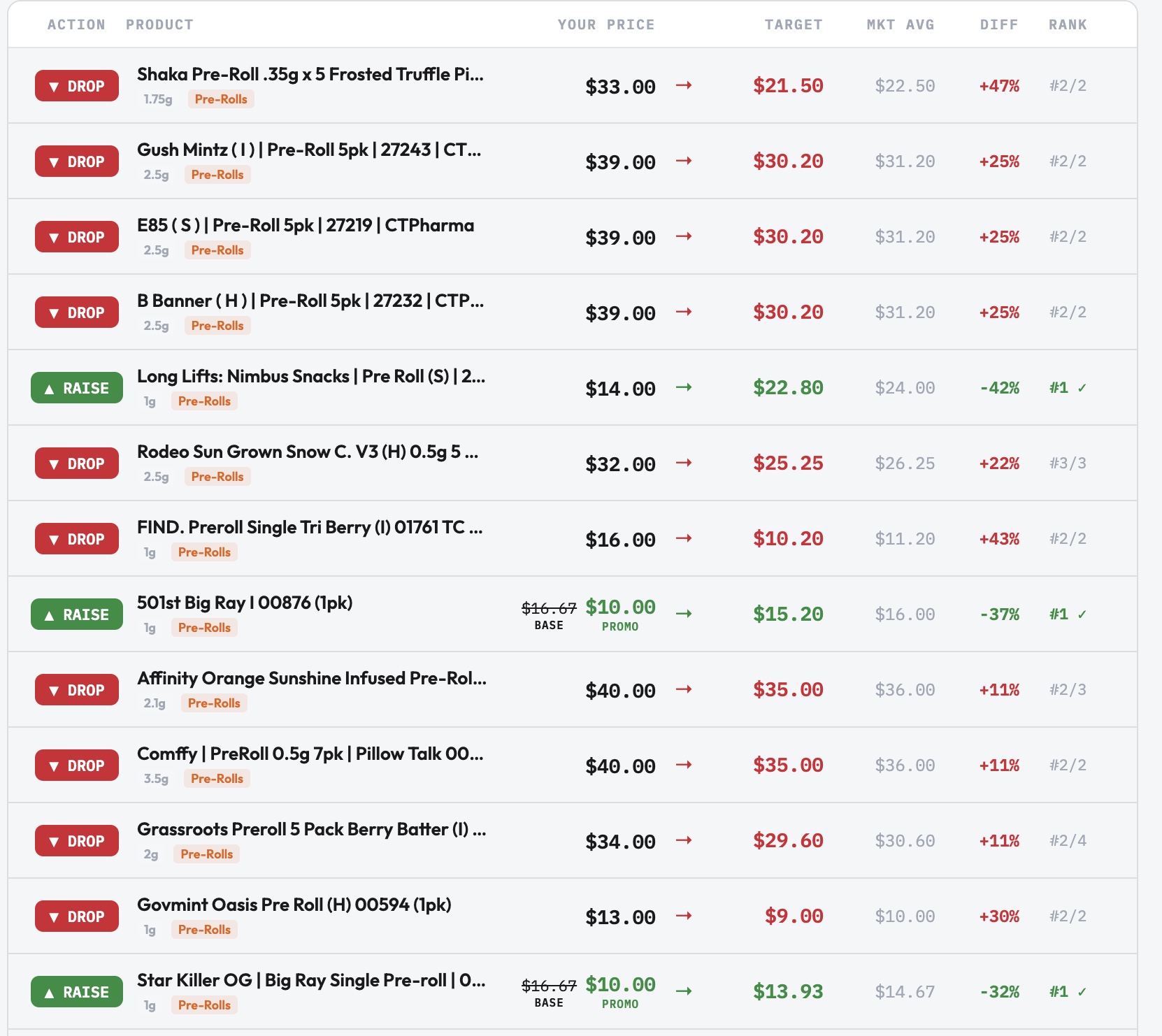 ATHENA INTEL Smart Pricing